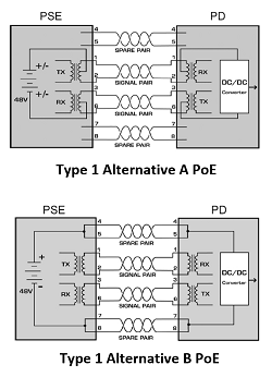 Type1-Alternative-A-and-B-PoE